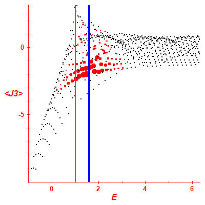 Peres lattice <J3>